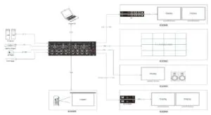 Modular 4K HDMI Seamless Matrices