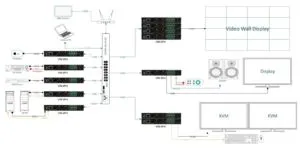 AV Over IP diagram