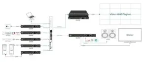 nps av over ip diagram
