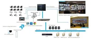 4K HDMI Modular Video Wall Controller